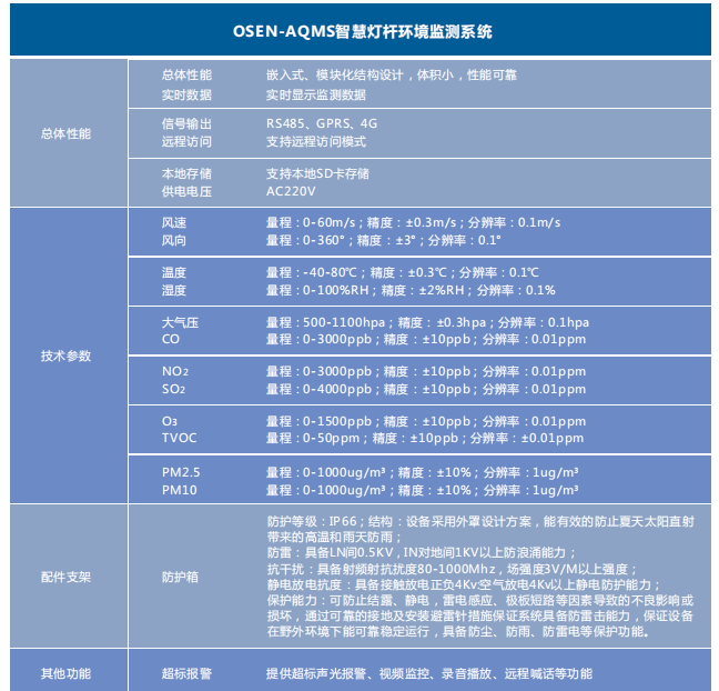 1665632314396440.png image.png