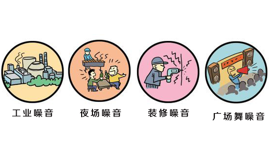 科普:噪音污染各個(gè)類型的分貝