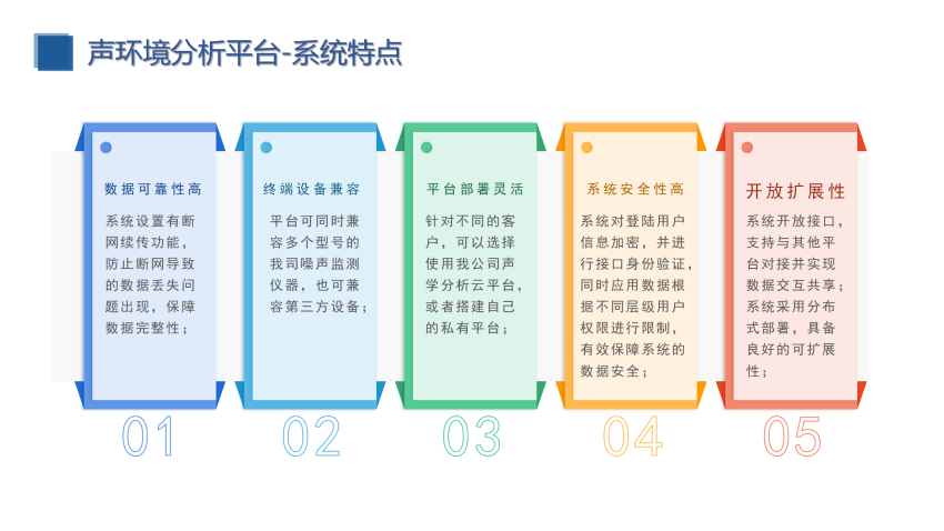 1689068098666102.png 校園定向傳聲與噪聲監(jiān)測(cè)(建設(shè)方案)_24.png