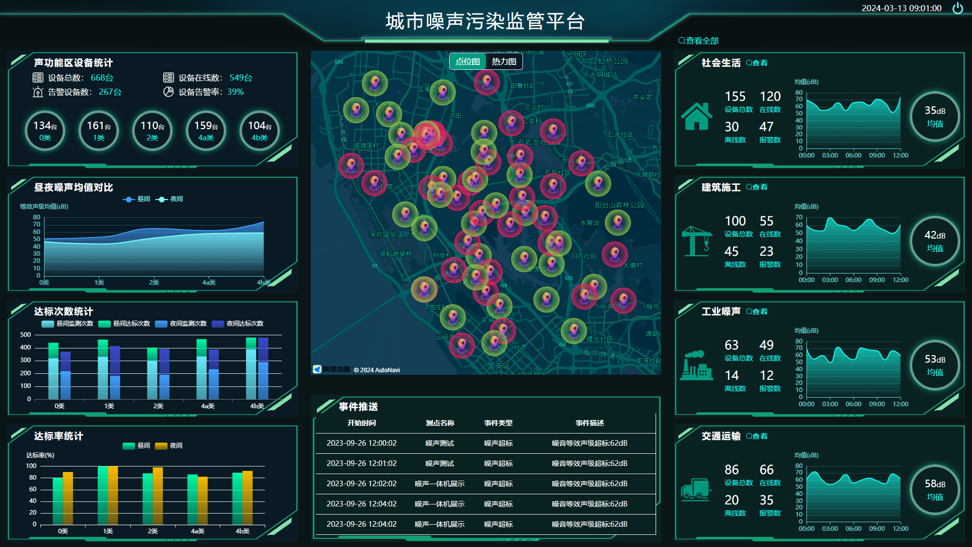 1710749136358626.png 噪聲數(shù)據(jù)大屏.png