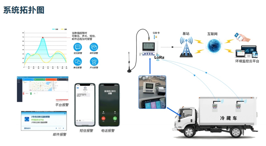 1711504575757895.jpg 冷藏車1.jpg