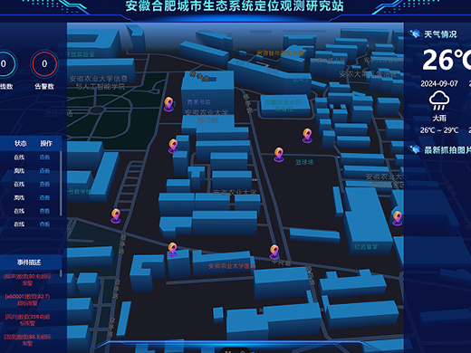 安徽合肥城市生態(tài)系統(tǒng)定位觀(guān)測(cè)研究站大數(shù)據(jù)平臺(tái)