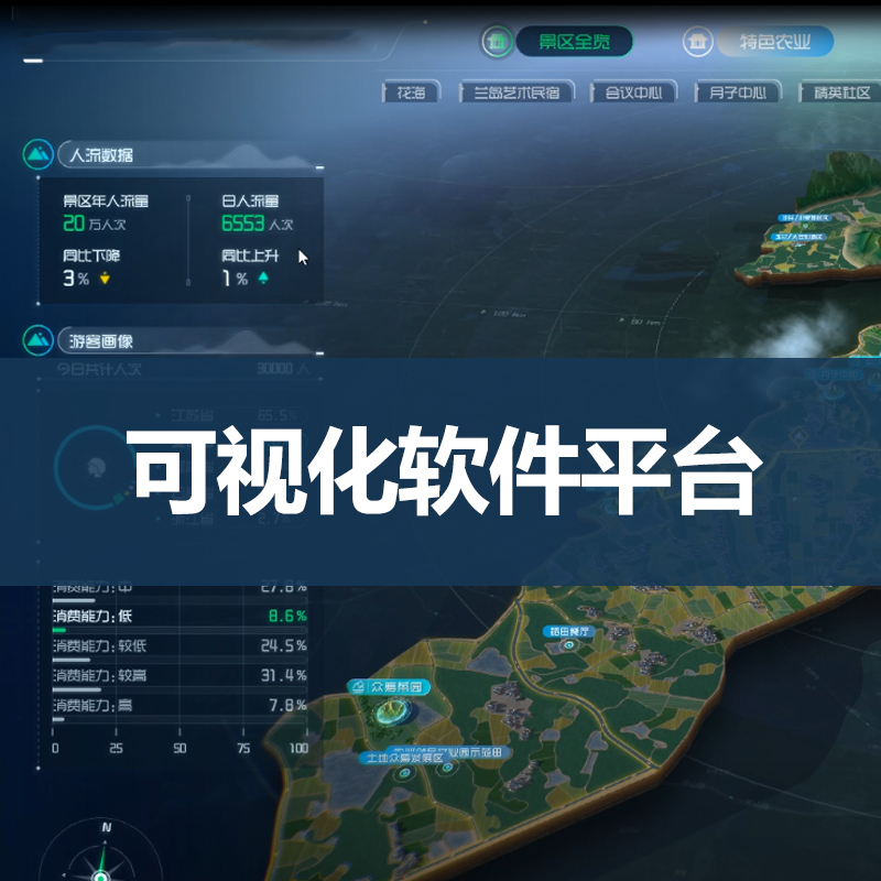 可視化軟件平臺