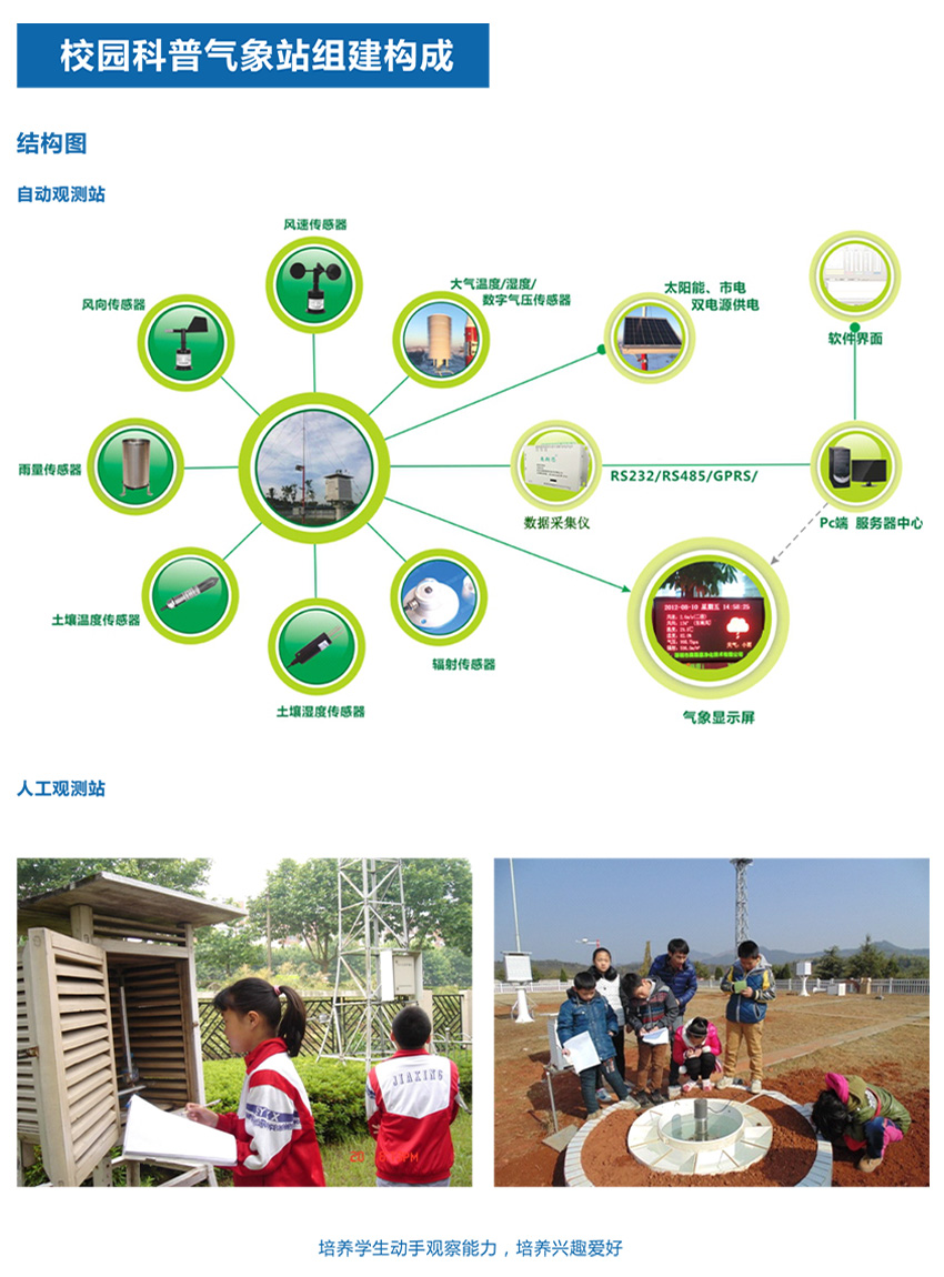 校園科普氣象站觀測(cè)系統(tǒng)-3.jpg