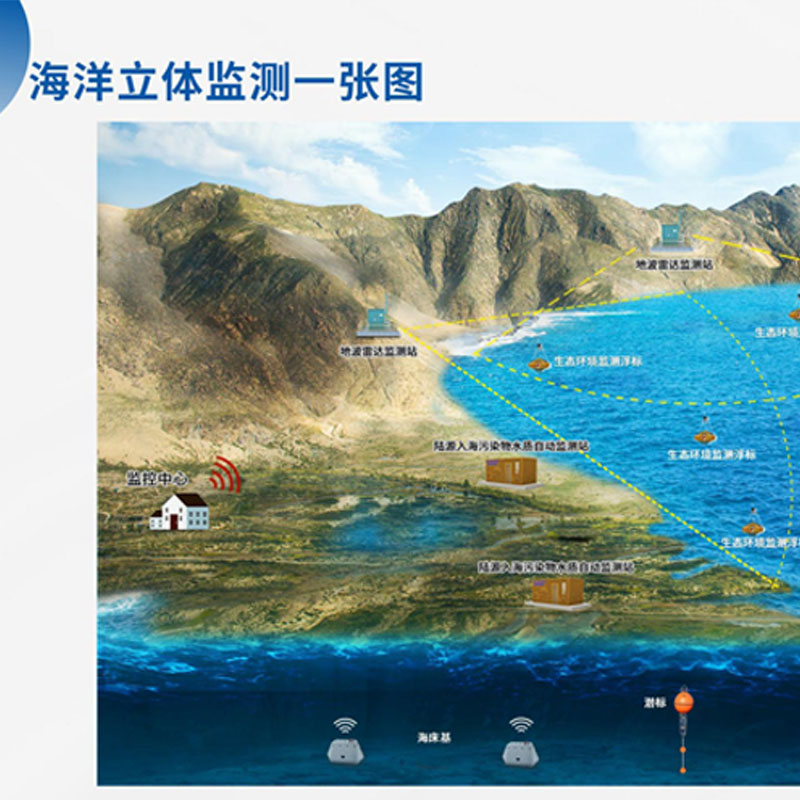 海洋立體監(jiān)測產(chǎn)品系列