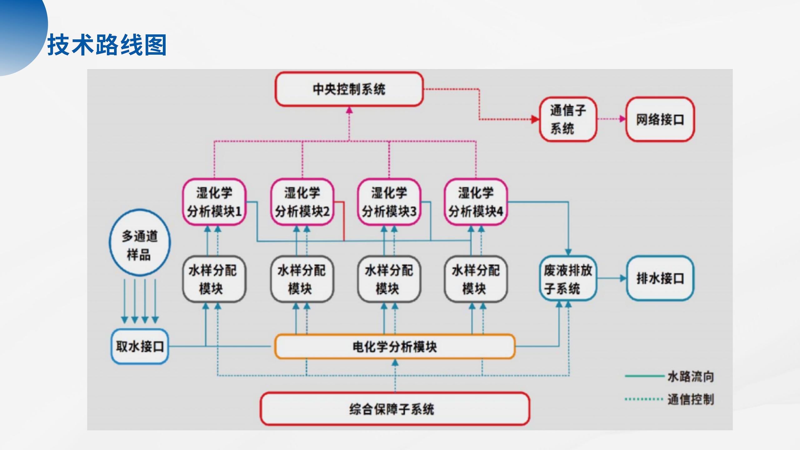 1754359155520719.jpg 海洋立體監(jiān)測產(chǎn)品系列解決方案_39.jpg