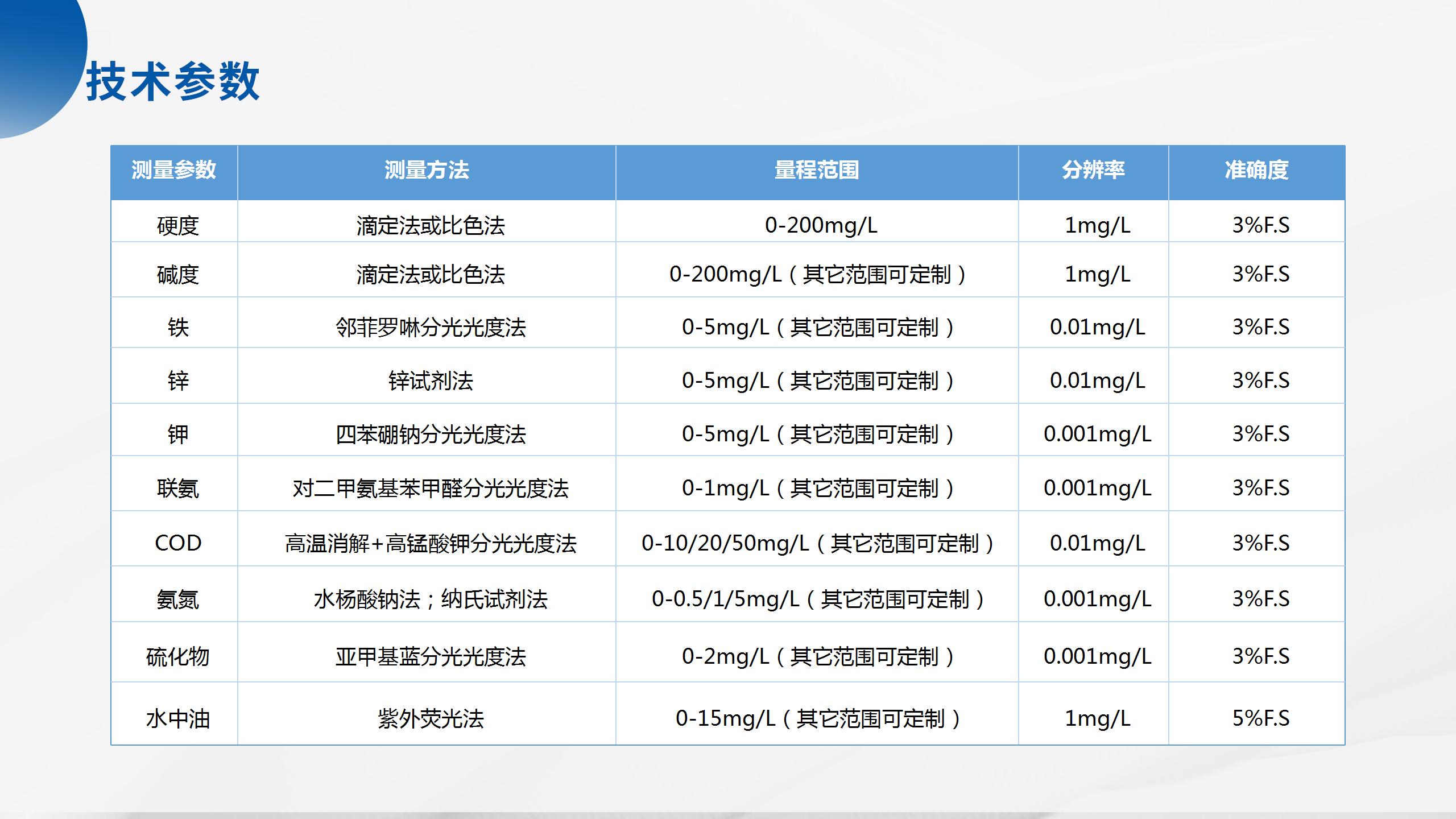 1754359190708078.jpg 海洋立體監(jiān)測產(chǎn)品系列解決方案_41.jpg