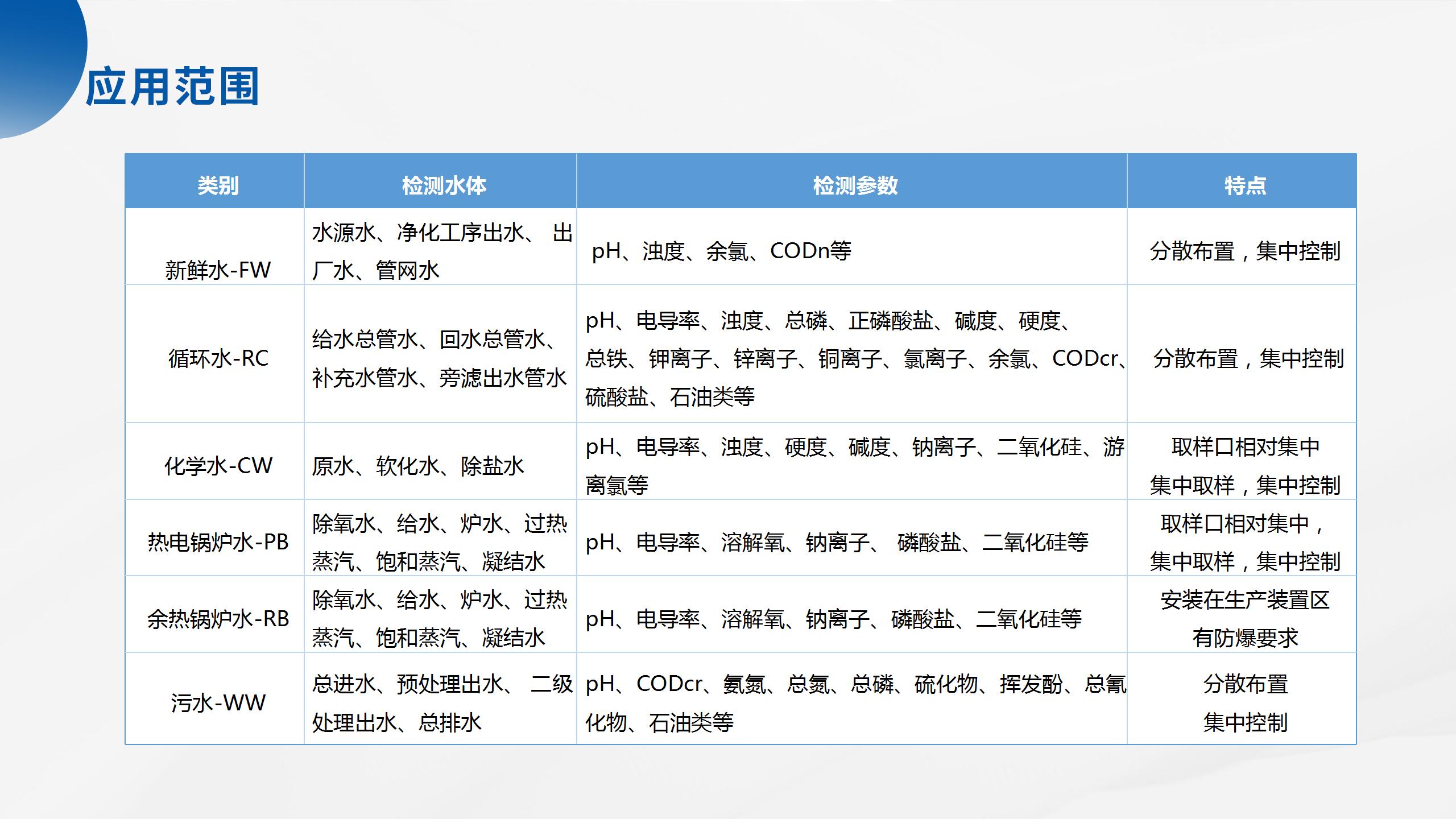 1754359226783178.jpg 海洋立體監(jiān)測產(chǎn)品系列解決方案_43.jpg