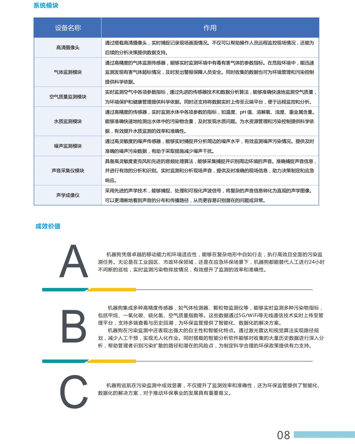 1757927754243873.jpg 機(jī)器狗全感知巡航整體解決方案-8.jpg